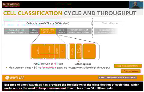 Essence of time: Wavelabs has provided the breakdown of the classification of cycle time, which underscores the need to keep measurement time to less than 30 milliseconds. (Source: Wavelabs: Photo credit: TaiyangNews)