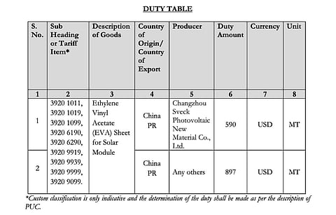 Barring Changzhou Sveck Photovoltaic New Material, the only Chinese EVA producer that cooperated with the DGTR in the anti-dumping investigation, all other 11 companies in the list are recommended by the Indian agency to be imposed with a larger fine under ‘any others’ category. (Photo Credit: Directorate General of Trade Remedies)