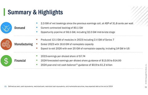 First Solar had a successful run in 2023, and expects to sustain the growth momentum in 2024 as well. (Photo Credit: First Solar, Inc.)