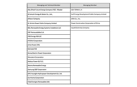 These 23 companies have been shortlisted for round 5 of NREP in Saudi Arabia. (Photo Credit: Saudi Power Procurement Company)
