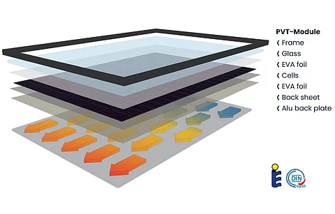 Sunmaxx combines solar PV cells and heat exchanger technologies in its PVT modules. (Photo Credit: Sunmaxx PVT GmbH)