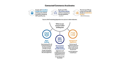 12 Trends Reshaping Banking in 2019