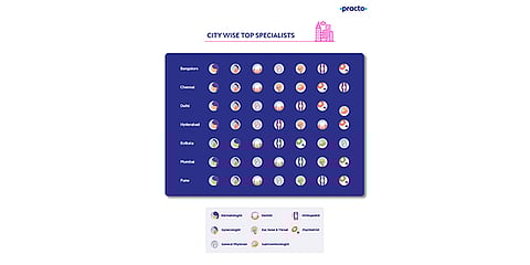 Practo Releases India’s Most Comprehensive Healthcare Map On Women