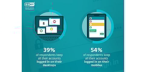 Secure yourself this World Password Day