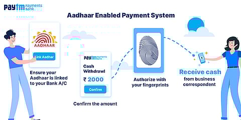 Paytm Payments Bank Announces Aadhaar Card Based Banking Services