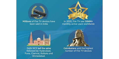 Amazon Announces The Fire TV Streaming Trends in India