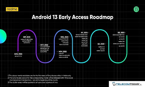 Realme Starts Rolling Out Android 13 Update for These Smartphones