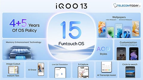 iQOO 13 Promises 4 Years of Android Updates and 5 Years of Security on Funtouch OS 15