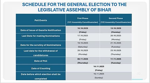 Bihar Assembly Elections 2025 Date Announcements in Tamil