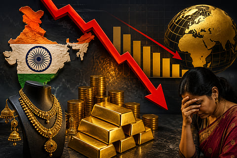 The World Gold Council has stated that the demand for gold in India has fallen by 6%
