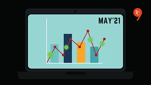In May, India recorded more than 90 lakh Covid cases.