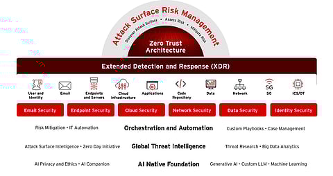 Trend Micro Pune Segment Highlights Cybersecurity Innovation and Consolidation