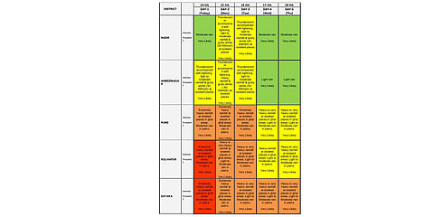 Orange Alert issued by IMD for Pune District
