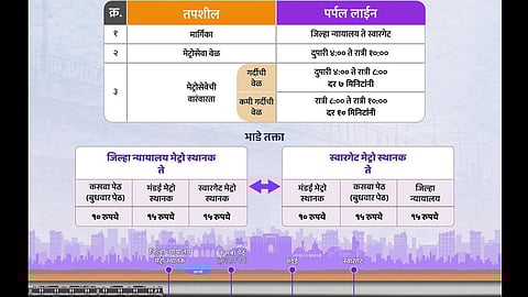 Fare chart for Pimpri-Chinchwad and Swargate Pune Metro route