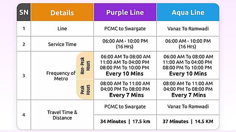 Time Table of Pune Metro