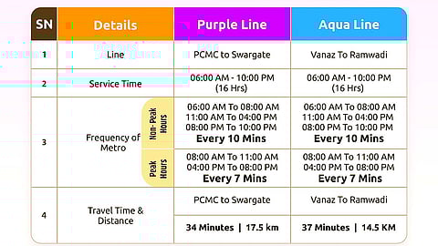 Pune Metro Schedule