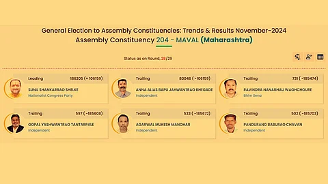Maval Assembly Constituency