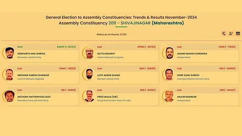 Shivajinagar Assembly Constituency