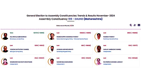 Daund Assembly Constituency