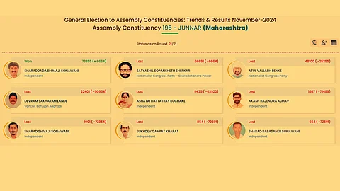 Junnar Assembly Constituency