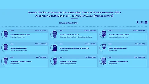 Khadakwasla Assembly Constituency