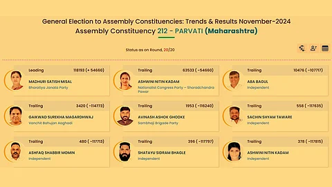 Parvati Assembly Constituency