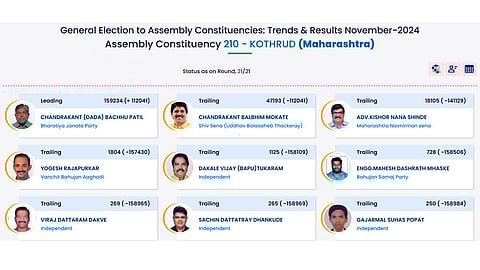 Kothrud Assembly Constituency
