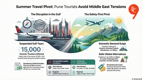 Pune Tourists Shift Travel Plans Amid West Asia Tensions; Domestic and East Asian Destinations Gain Popularity