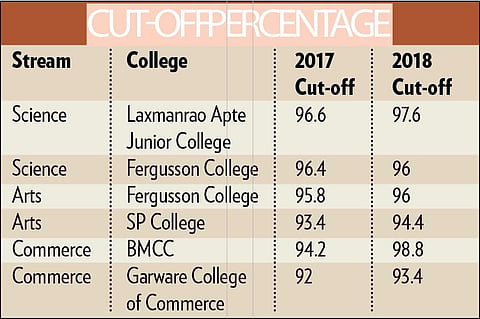Cut-off percentages see sharp increase this year