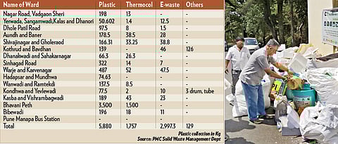 Plastic waste collection drive held in city