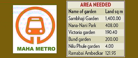 MahaMetro needs garden land for Metro project