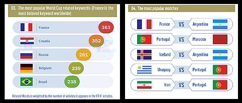 Alibaba records 100 million users during WC