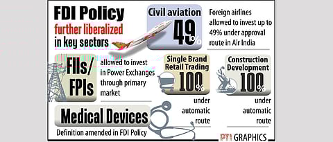 100% FDI in retail, construction