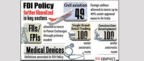 100% FDI in retail, construction