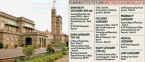 SPPU eyes ‘Institute of Eminence’ tag as NIRF rank improves