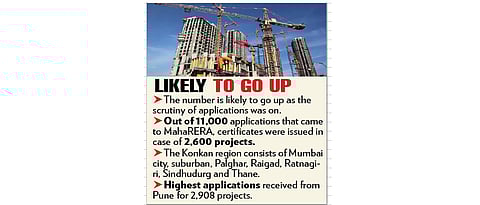 2908 new projects apply for RERA certificate