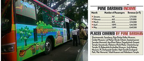 Pune Darshan doubles its revenue in May