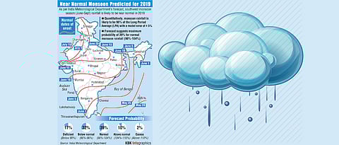 Monsoon to be normal: IMD