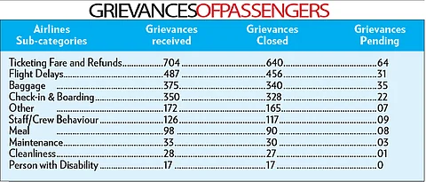 Air Sewa app helps resolve passengers’ woes
