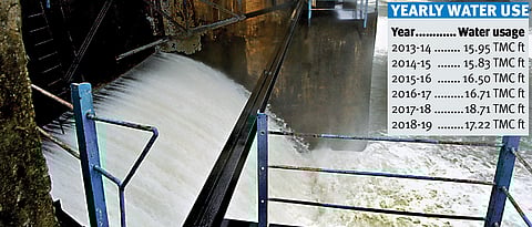 10.8 TMC ft water allocated for Pune