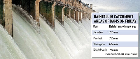 Water levels in Pune dams rise after continuous rains