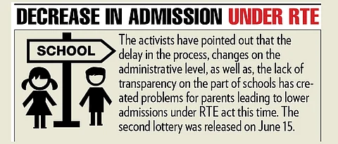 Only 12,000 city students took admission under RTE