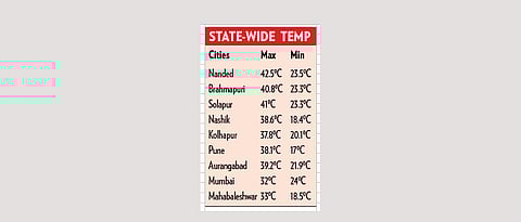 It might rain in State on April 4, 5: IMD