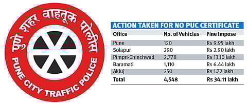 Pune RTO takes action against 4.5K vehicles