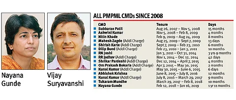 Sixteen PMPML CMDs in twelve years