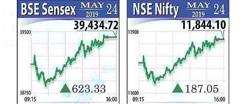 Benchmarks surge to lifetime highs on Modi euphoria