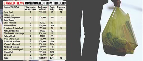 Shopkeepers face action on Day 1 of plastic ban