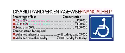 Riot, attack victims to get relief
