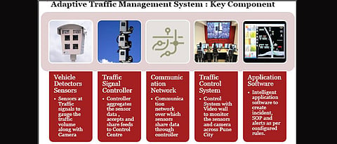 Soon ATMS to rescue commuters from traffic jams, catch offenders