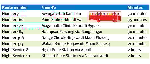 PMPML to start shuttle service on eight routes from today